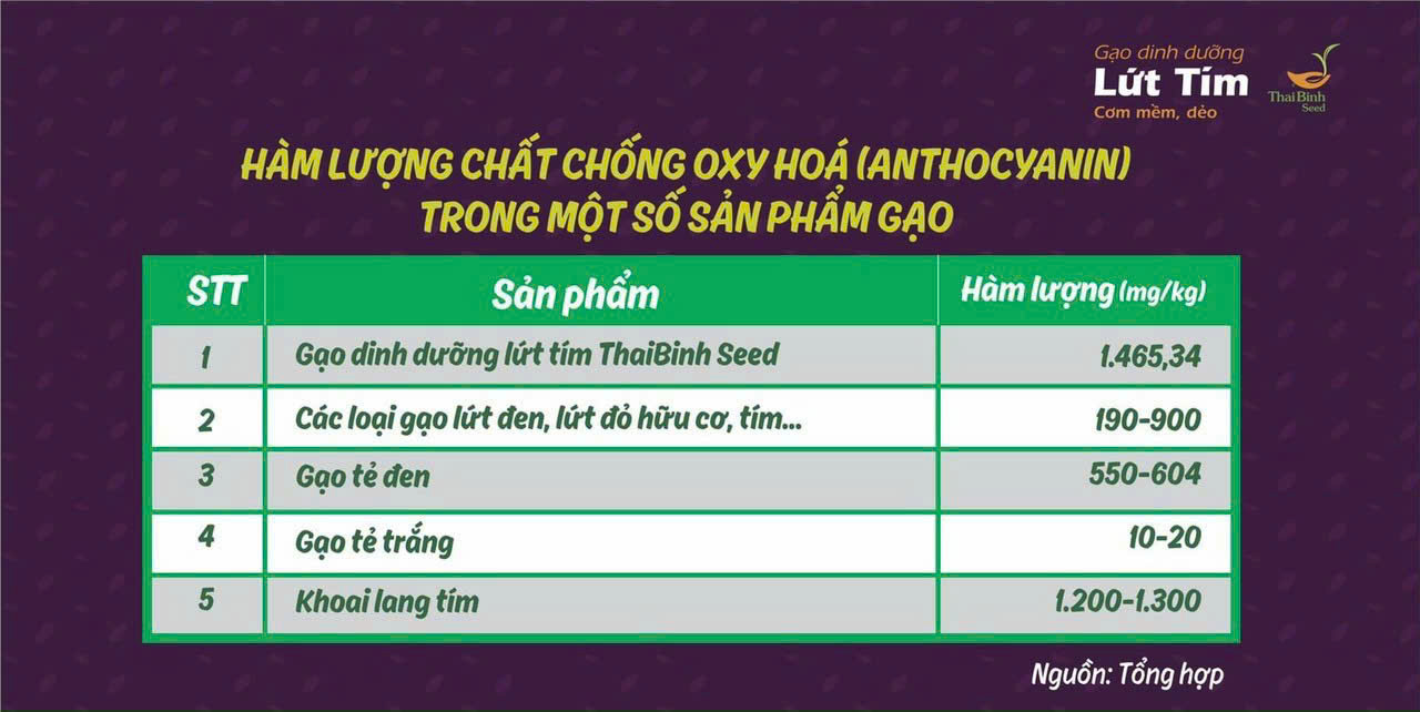 Hàm lượng chống oxi hóa